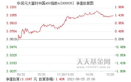 华润元大富时中国a50指数到底跟踪什么指数