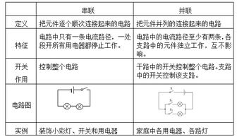 初三内能知识点总结