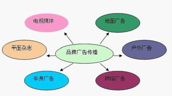 公寓不知道怎么卖，掌握这些窍门，成交量至少上涨10%【JN SPORTS】(图3)