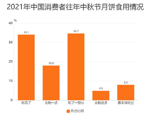 为什么过中秋节的时候不能在市场上交易又不是交易日