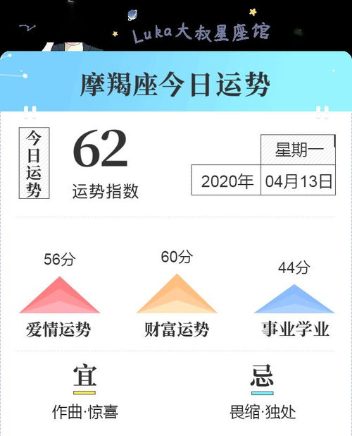 十二星座今日运势