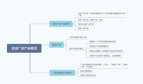 计算广告笔记：第五章 搜索与竞价广告