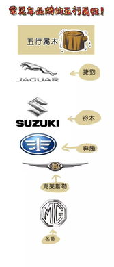 车叫兽讲姿势 常见汽车品牌的五行属性