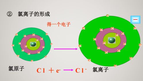 一价钾钠氯氢银这里的一价是什么意思