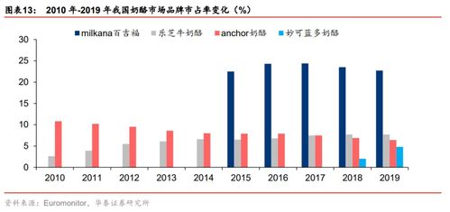 天津妙可蓝多是怎样的一家企业，这家企业主要是做什么的？