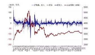 股票净流入如何计算净流入负资金是代表流出资金吗?