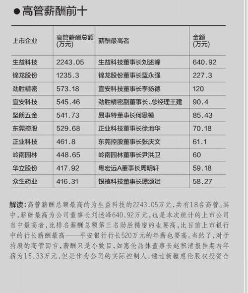 保险公司怎样增新人让新人拥有信心(优增新人对保险公司的好处)