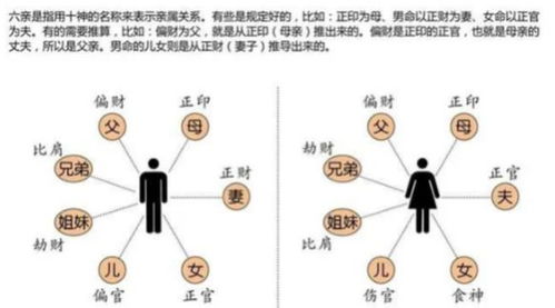 八字断四灾 官灾 伤灾 死灾 病灾