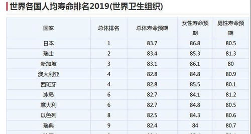 男性寿命比女性短的背后,3个原因,有一个在改变,差距在缩小