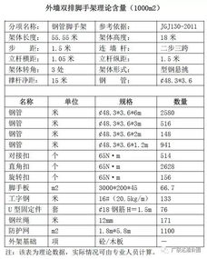 方案附表模板(方案附件格式)