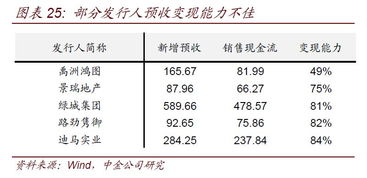 发行人存货潜盈较大如何处理？