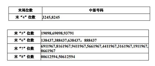 现在的股票基本上都属于中签号,那怎么才能知道自己中签了,在那里查询