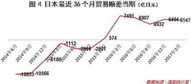 外部融资额＝销售收入×通货膨胀率×外部融资销售增长比，为什么要×通货膨胀率呢？