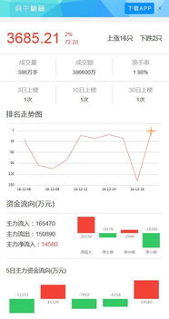 2021.智慧农业股票涨幅高吗？