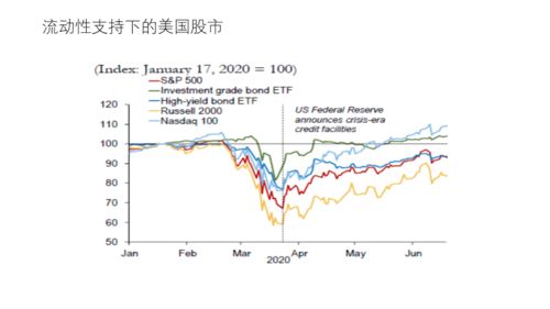 当今国际金融的形势怎么样？国内金融形势有如何，A股市有什么情况？谁能说说