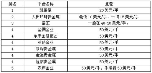 工行个人实物贵金属递延业务的最小交易量是多少？