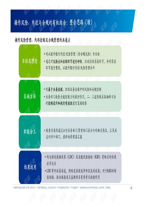 操作风险(操作风险有哪些分类方法？)