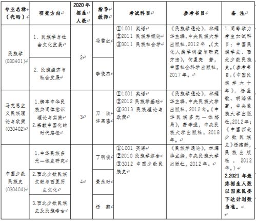 北方民族大学研究生院(北方民族大学2021研究生录取名单)