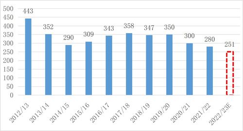 2023年8月22日糖市市场分析报告