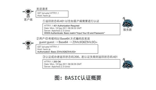 HTTP Gny的个人空间 OSCHINA 中文开源技术交流社区 