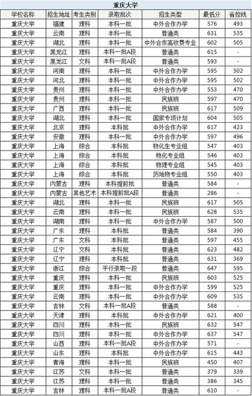 湖南重庆四川山东四所大学,以省命名均为双一流,各省录取分数