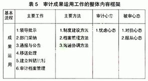 内部审计流程(内部审计的流程应该是怎样的)