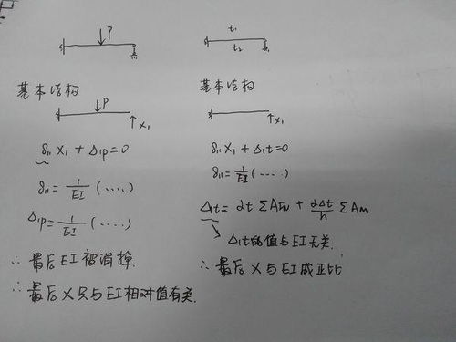 温度改变时,若将超静定结构各杆刚度同时增大一倍,则各杆内力 