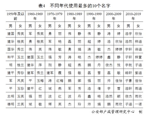 广东人最爱起这个名字 看你的名字上榜了吗