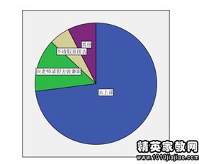 大学生兼职情况调查报告