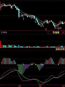 日线上MACD绿柱刚刚缩短，怎么用公式表达