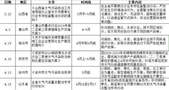 股指申请时10笔以上的商品期货交易成交记录，买卖算一笔？还是开仓就算一笔？