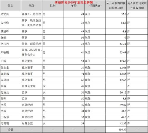 赛莱默（中国）有限公司怎么样? 一年多少个月工资? 每年增涨大吗? 公司内部环境好吗?