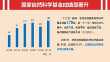 风光大基地一期项目计划于今年底全面投产