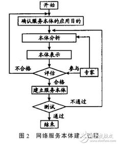 嵌入式系统的基本概念是什么?