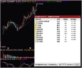 次新股为什么买不到