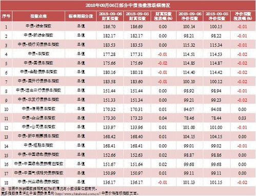 中债收益率曲线和指数日评 2018年9月6日