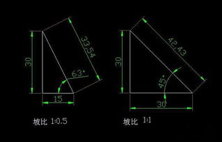 沟槽上口宽度计算公式,已知下口宽度1.6,沟槽深1.8,坡比1 05求上口宽度是多少 有没有公式 