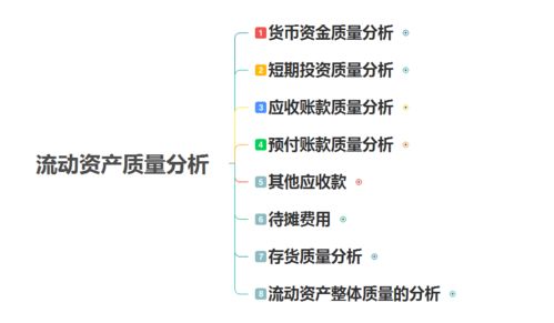 怎么查流动资产