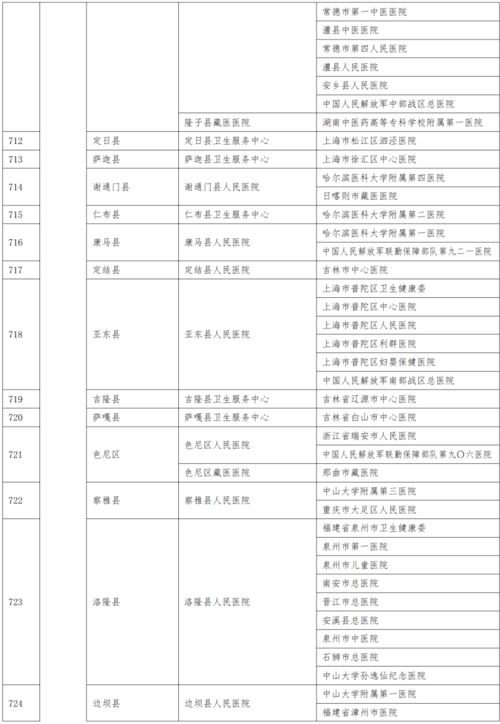 茶坊部经理晋升通告范文,晋升后工作压力大，怎样缓解？