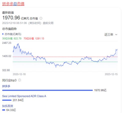 价格会暴涨多少倍,拼多多商品涨价一次能涨多少