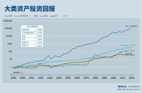 股票是怎么样盈利的？