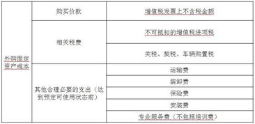 接受股东投资的原材料和固定资产怎么核算？