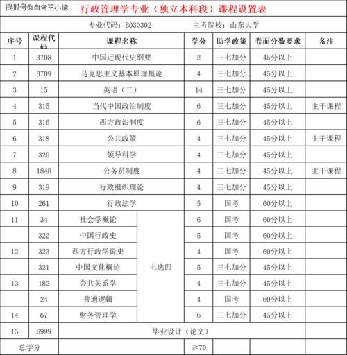 自考本科用不用选择好大学,自考时该如何选择院校？判断标准有哪些？(图4)