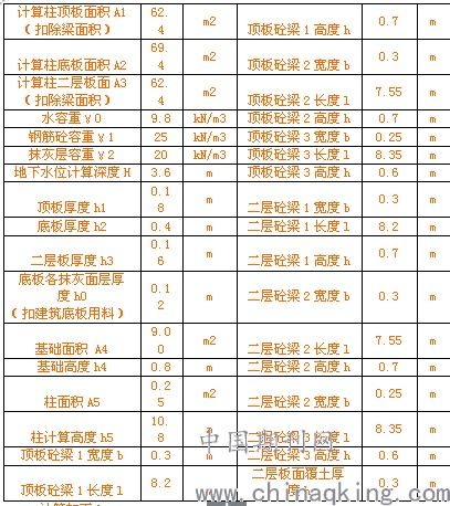 浅谈地下室抗浮水位的合理设置