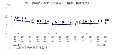 股票5元长到6元,是长了%多少？