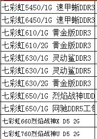 从低到高分别是谁,从上到下和从高到低的区别