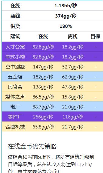 家国梦最佳搭配有哪些 最佳搭配组合分享