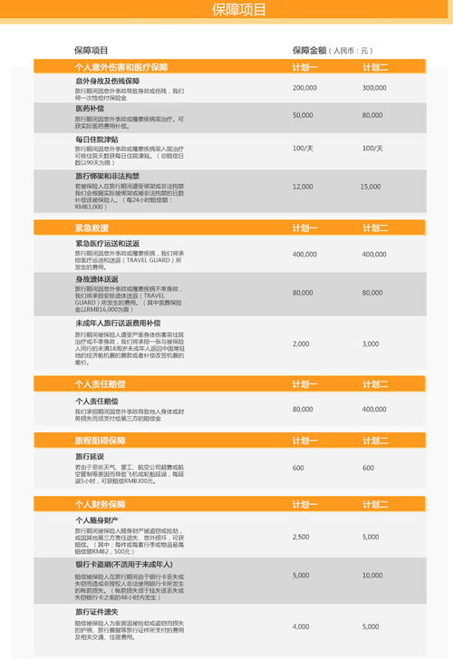 安联保险的意外保险怎样样 安联保险的意外保险有哪些种类的 (安联保险个人意外)