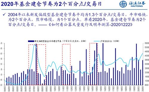 基金募集结束后什么时候可以建仓