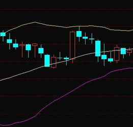 股票BOLL配和